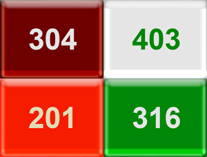 What is the M2 Test Solution for Stainless Steel Insulated Cups? – Interpreting Results