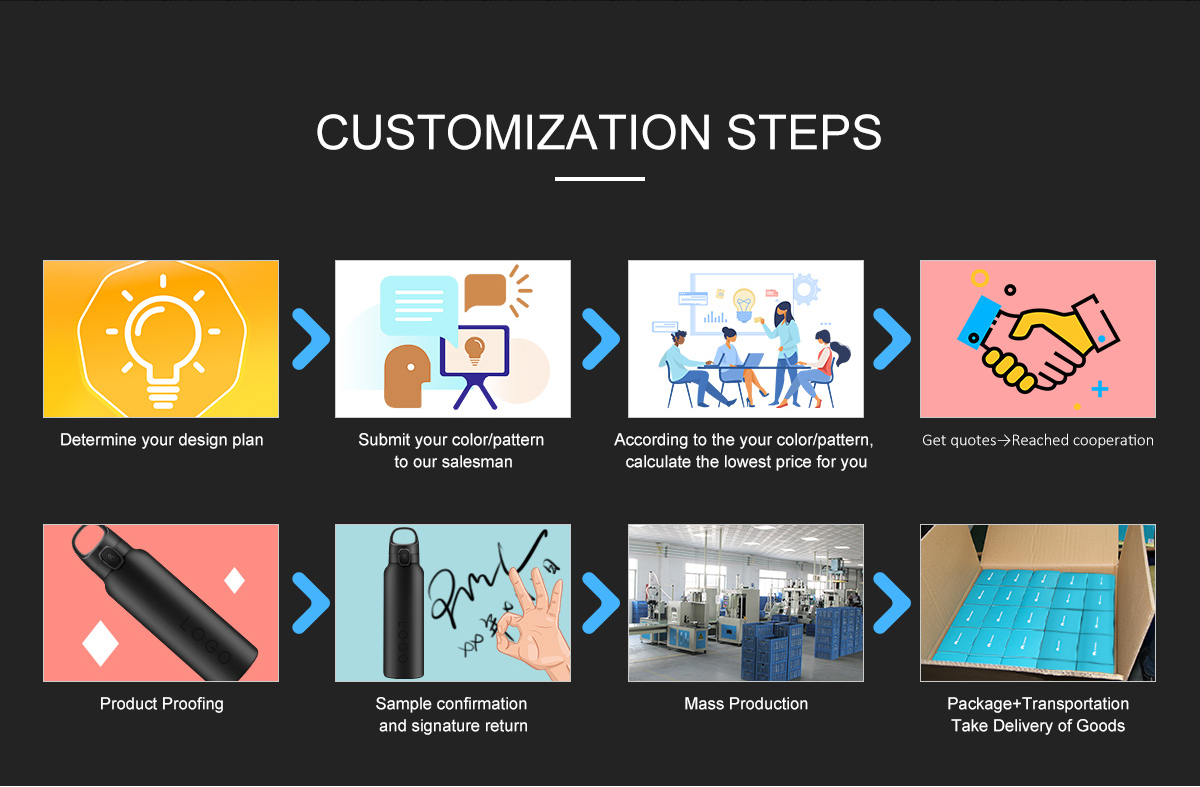 Customization steps